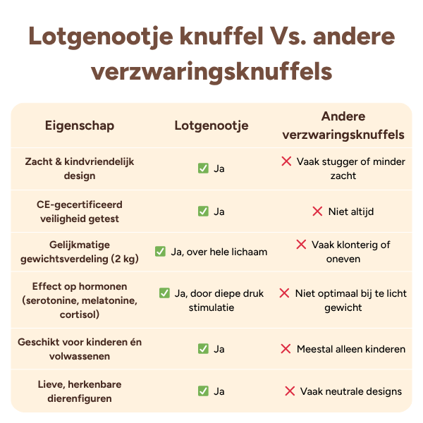 Leidensgenosses Kuscheltier vs. andere beschwerte Kuscheltiere