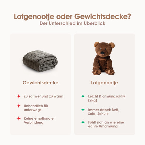Lotgenootje Bär 2 kg
