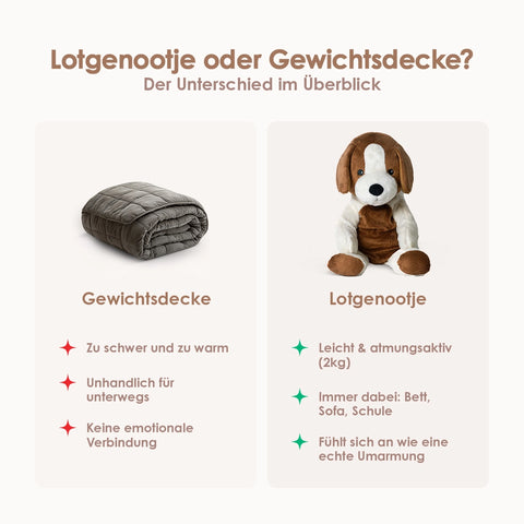 Lotgenootje Hund 2 kg