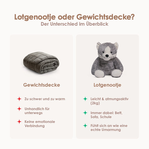 Lotgenootje Katze 2 kg