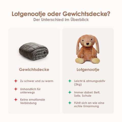 Lotgenootje Kaninchen 2 kg